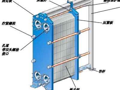 可拆式板式換熱器結構以及示意圖