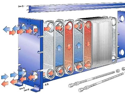 板式換熱器順流影響換熱效率嗎？