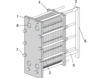 詳細(xì)的板式換熱器結(jié)構(gòu)和組件分析