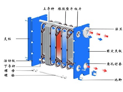 板式換熱器的拆卸過程